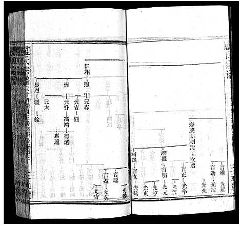 [下载][卢氏宗谱_按房分卷_卢氏宗谱升祖伯仲季房统筹新修_卢氏宗谱]湖北.卢氏家谱_三十二.pdf