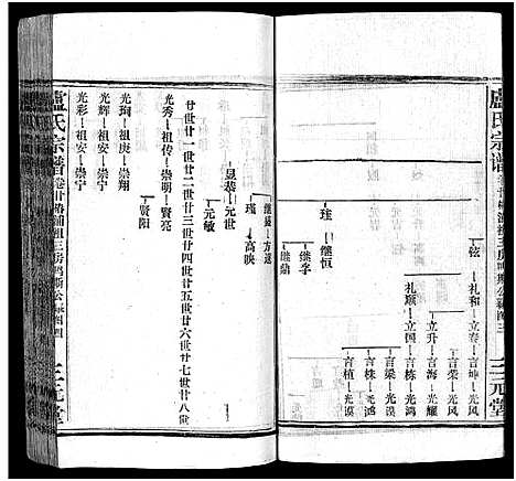 [下载][卢氏宗谱_按房分卷_卢氏宗谱升祖伯仲季房统筹新修_卢氏宗谱]湖北.卢氏家谱_三十二.pdf