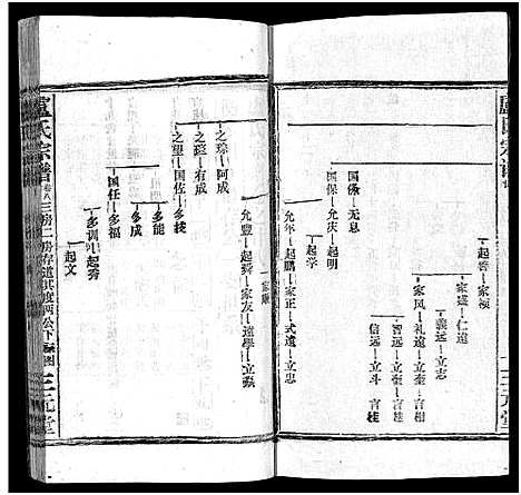 [下载][卢氏宗谱_按房分卷_卢氏宗谱升祖伯仲季房统筹新修_卢氏宗谱]湖北.卢氏家谱_四十.pdf