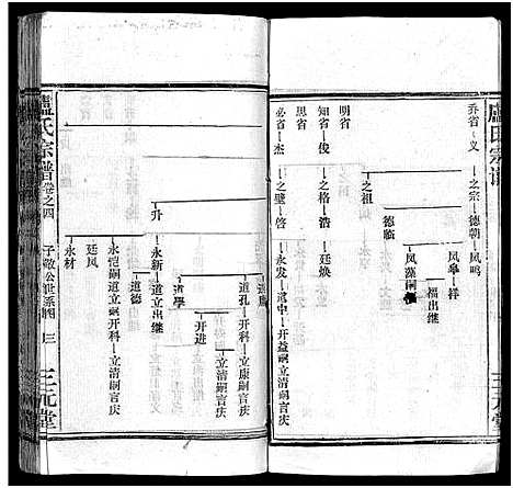 [下载][卢氏宗谱_按房分卷_卢氏宗谱升祖伯仲季房统筹新修_卢氏宗谱]湖北.卢氏家谱_五十五.pdf