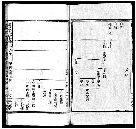 [下载][卢氏宗谱_按房分卷_卢氏宗谱升祖伯仲季房统筹新修_卢氏宗谱]湖北.卢氏家谱_六十一.pdf