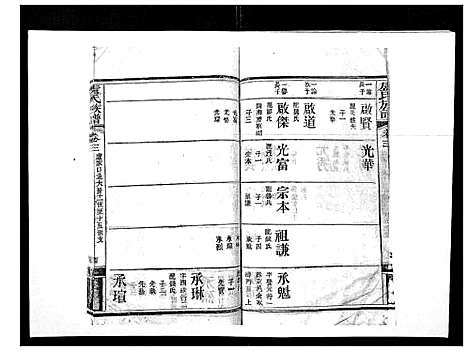 [下载][卢氏族谱_20卷]湖北.卢氏家谱_三.pdf