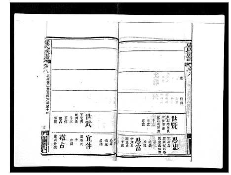 [下载][卢氏族谱_20卷]湖北.卢氏家谱_七.pdf