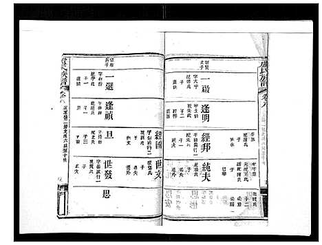 [下载][卢氏族谱_20卷]湖北.卢氏家谱_七.pdf