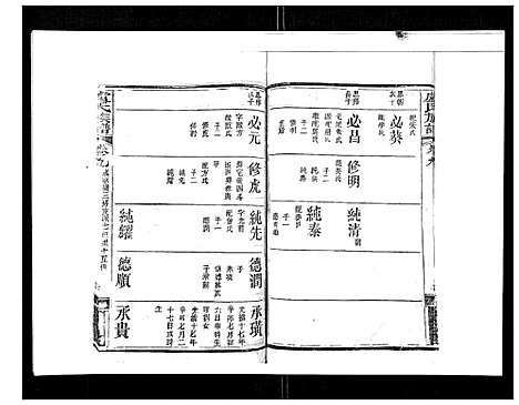 [下载][卢氏族谱_20卷]湖北.卢氏家谱_八.pdf