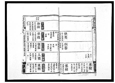 [下载][卢氏族谱_20卷]湖北.卢氏家谱_十一.pdf