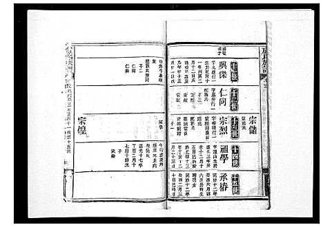 [下载][卢氏族谱_20卷]湖北.卢氏家谱_十四.pdf