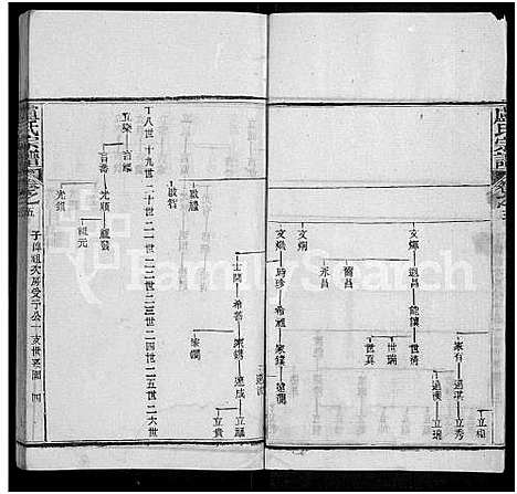 [下载][卢氏宗谱_36卷]湖北.卢氏家谱_五.pdf