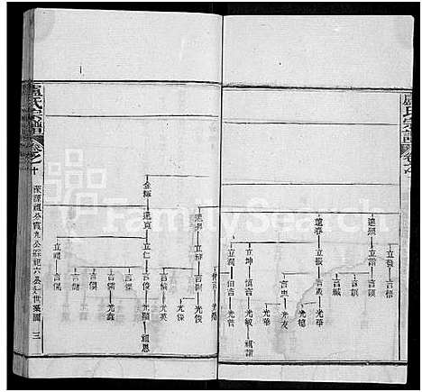 [下载][卢氏宗谱_36卷]湖北.卢氏家谱_十.pdf