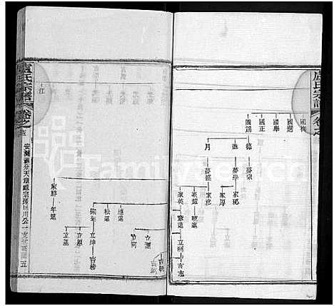 [下载][卢氏宗谱_36卷]湖北.卢氏家谱_十三.pdf