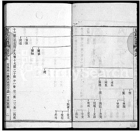 [下载][卢氏宗谱_36卷]湖北.卢氏家谱_十四.pdf