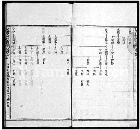 [下载][卢氏宗谱_36卷]湖北.卢氏家谱_十四.pdf