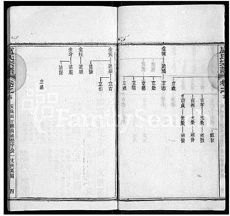 [下载][卢氏宗谱_36卷]湖北.卢氏家谱_十四.pdf