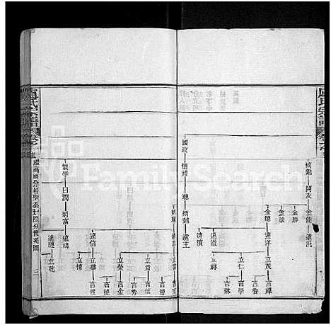 [下载][卢氏宗谱_36卷]湖北.卢氏家谱_十五.pdf