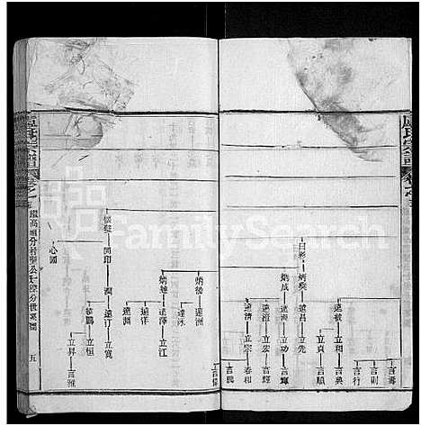 [下载][卢氏宗谱_36卷]湖北.卢氏家谱_十五.pdf