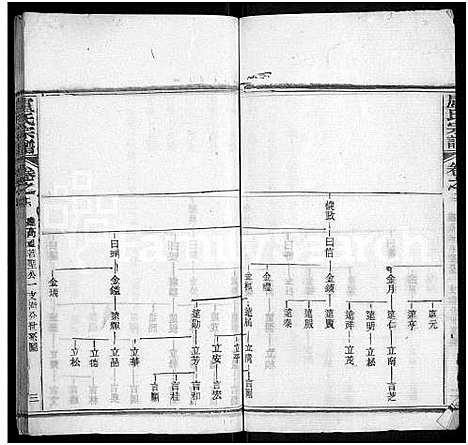 [下载][卢氏宗谱_36卷]湖北.卢氏家谱_十六.pdf