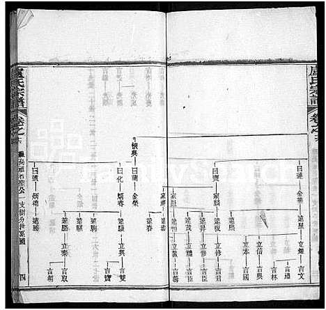 [下载][卢氏宗谱_36卷]湖北.卢氏家谱_十六.pdf