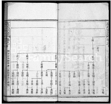 [下载][卢氏宗谱_36卷]湖北.卢氏家谱_二十.pdf