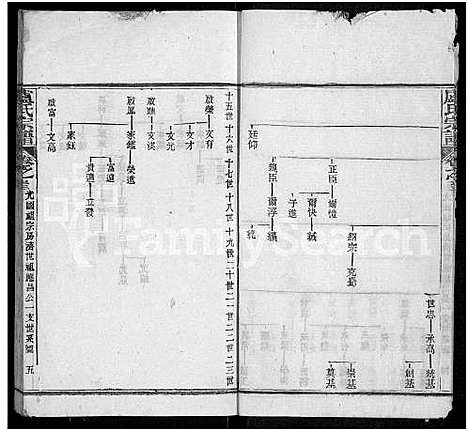 [下载][卢氏宗谱_36卷]湖北.卢氏家谱_三十三.pdf