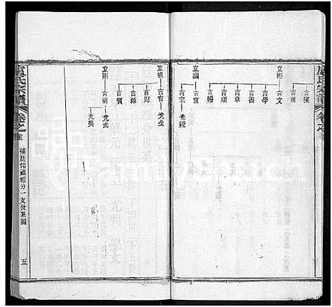 [下载][卢氏宗谱_36卷]湖北.卢氏家谱_三十五.pdf