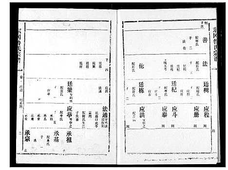 [下载][东冈鲁氏族谱]湖北.东冈鲁氏家谱_三.pdf