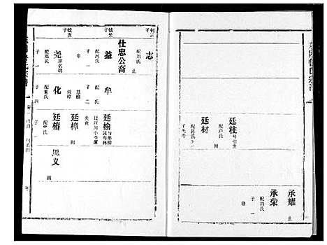 [下载][东冈鲁氏族谱]湖北.东冈鲁氏家谱_三.pdf