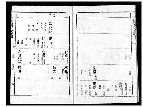 [下载][东冈鲁氏族谱]湖北.东冈鲁氏家谱_三.pdf