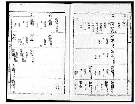 [下载][东冈鲁氏族谱]湖北.东冈鲁氏家谱_十二.pdf