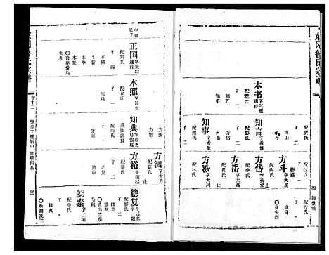 [下载][东冈鲁氏族谱]湖北.东冈鲁氏家谱_十四.pdf