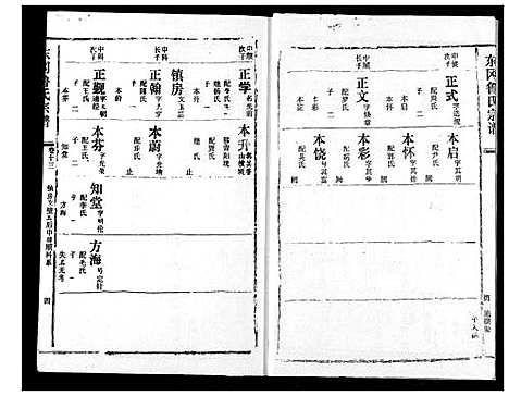 [下载][东冈鲁氏族谱]湖北.东冈鲁氏家谱_十四.pdf