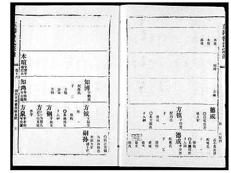 [下载][东冈鲁氏族谱]湖北.东冈鲁氏家谱_十七.pdf