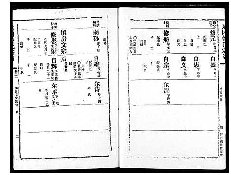 [下载][东冈鲁氏族谱]湖北.东冈鲁氏家谱_二十一.pdf