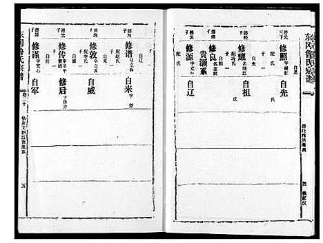 [下载][东冈鲁氏族谱]湖北.东冈鲁氏家谱_二十一.pdf