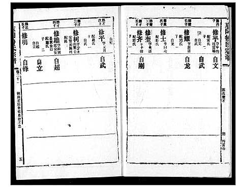 [下载][东冈鲁氏族谱]湖北.东冈鲁氏家谱_二十二.pdf