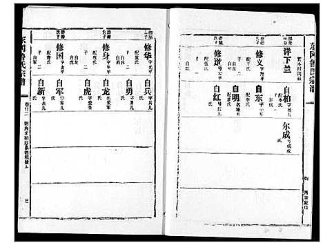 [下载][东冈鲁氏族谱]湖北.东冈鲁氏家谱_二十三.pdf