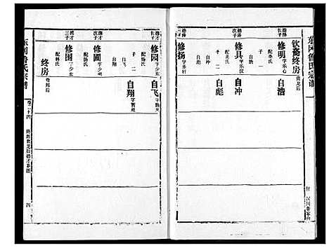 [下载][东冈鲁氏族谱]湖北.东冈鲁氏家谱_二十五.pdf