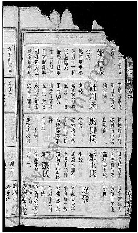 [下载][鲁氏允年户宗谱_8卷_鲁氏宗谱]湖北.鲁氏允年户家谱_五.pdf