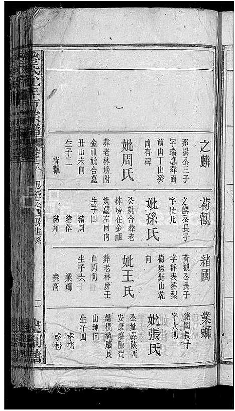 [下载][鲁氏允年户宗谱_8卷_鲁氏宗谱]湖北.鲁氏允年户家谱_八.pdf