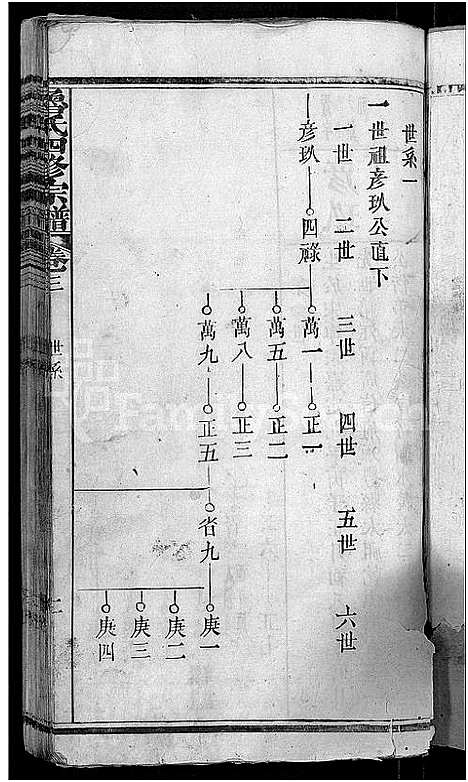 [下载][鲁氏四修宗谱_17卷首1卷_鲁氏宗谱_湖北蕲水鲁氏四修宗谱]湖北.鲁氏四修家谱_三.pdf