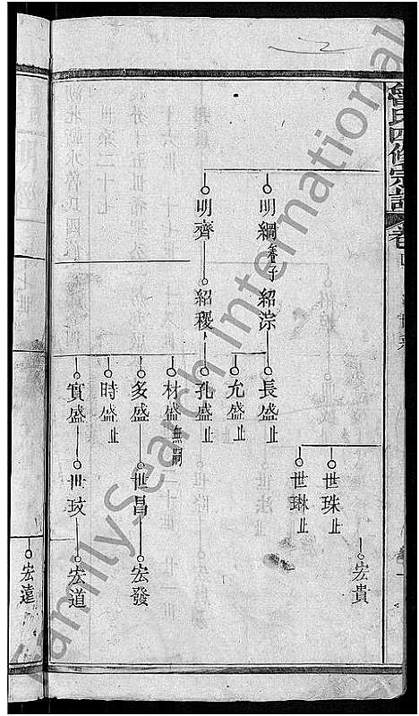 [下载][鲁氏四修宗谱_17卷首1卷_鲁氏宗谱_湖北蕲水鲁氏四修宗谱]湖北.鲁氏四修家谱_四.pdf