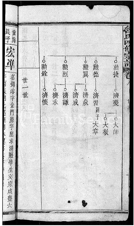 [下载][鲁氏四修宗谱_17卷首1卷_鲁氏宗谱_湖北蕲水鲁氏四修宗谱]湖北.鲁氏四修家谱_八.pdf