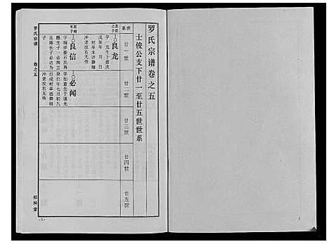 [下载][罗氏宗谱_8卷首2卷]湖北.罗氏家谱_七.pdf