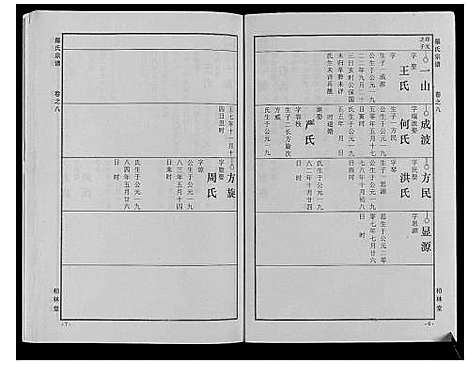 [下载][罗氏宗谱_8卷首2卷]湖北.罗氏家谱_十.pdf