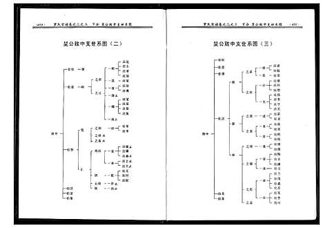 [下载][罗氏族谱]湖北.罗氏家谱_二.pdf