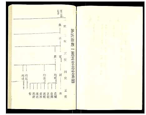 [下载][罗氏族谱]湖北.罗氏家谱_五.pdf