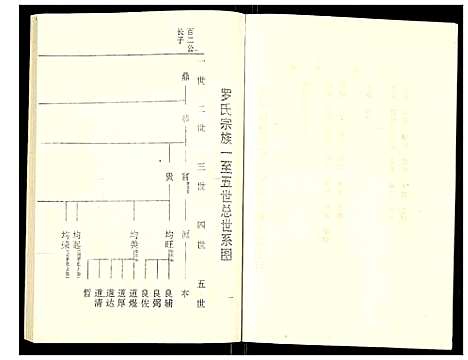 [下载][罗氏族谱]湖北.罗氏家谱_六.pdf