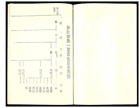 [下载][罗氏族谱]湖北.罗氏家谱_二十一.pdf