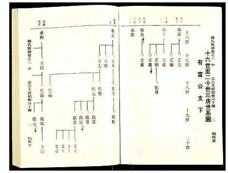 [下载][罗氏族谱]湖北.罗氏家谱_二十五.pdf