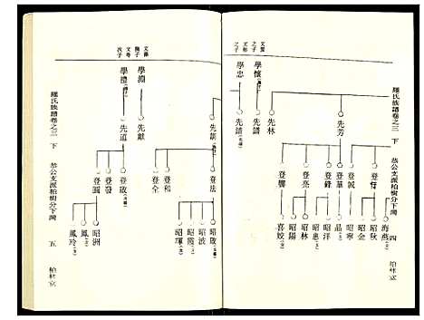 [下载][罗氏族谱]湖北.罗氏家谱_二十六.pdf