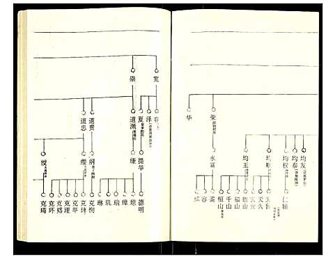 [下载][罗氏族谱]湖北.罗氏家谱_三十.pdf